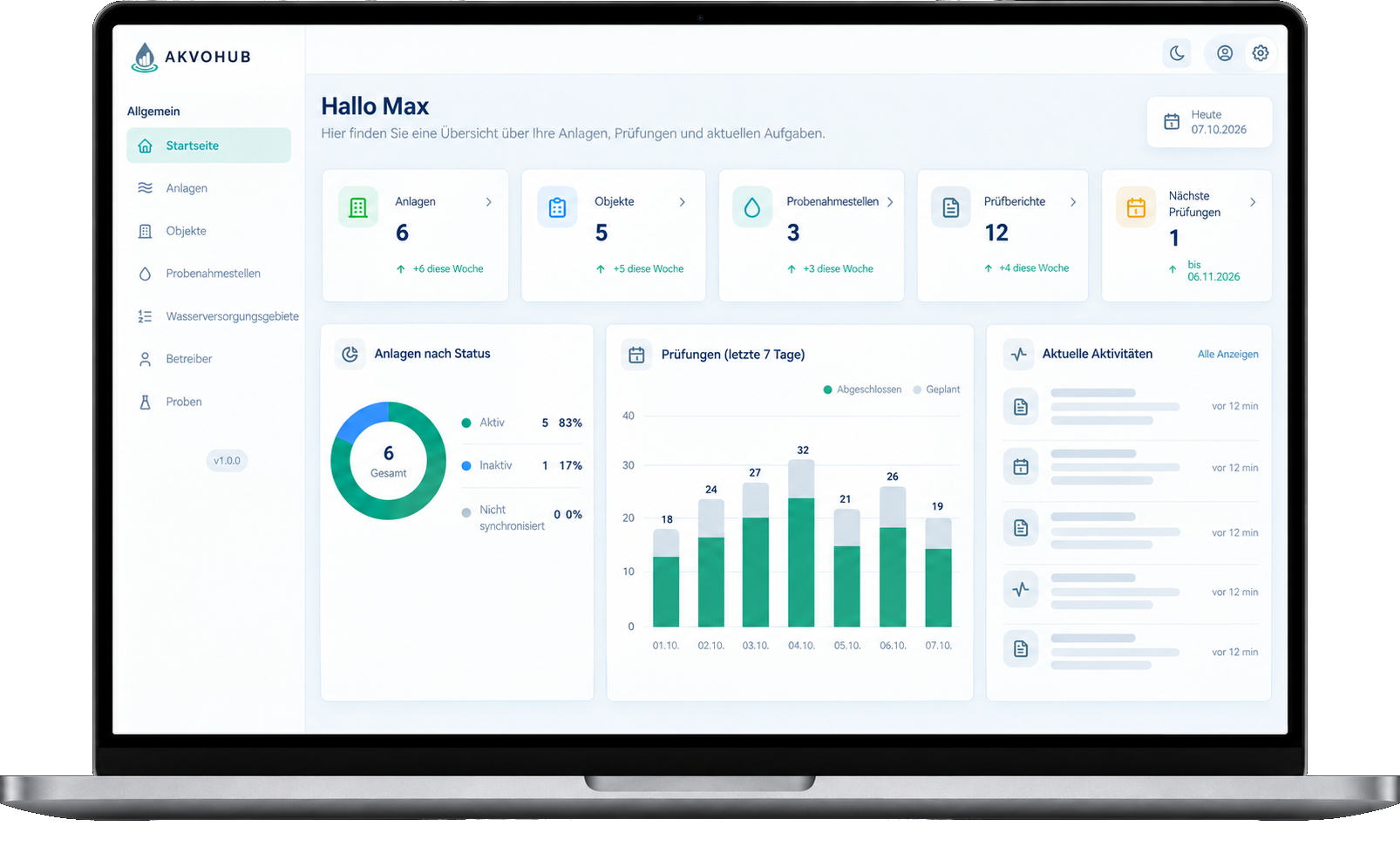 AkvoHub Dashboard zur Übersicht von Messstellen, Proben, Analysen und SHAPTH-Meldestatus
